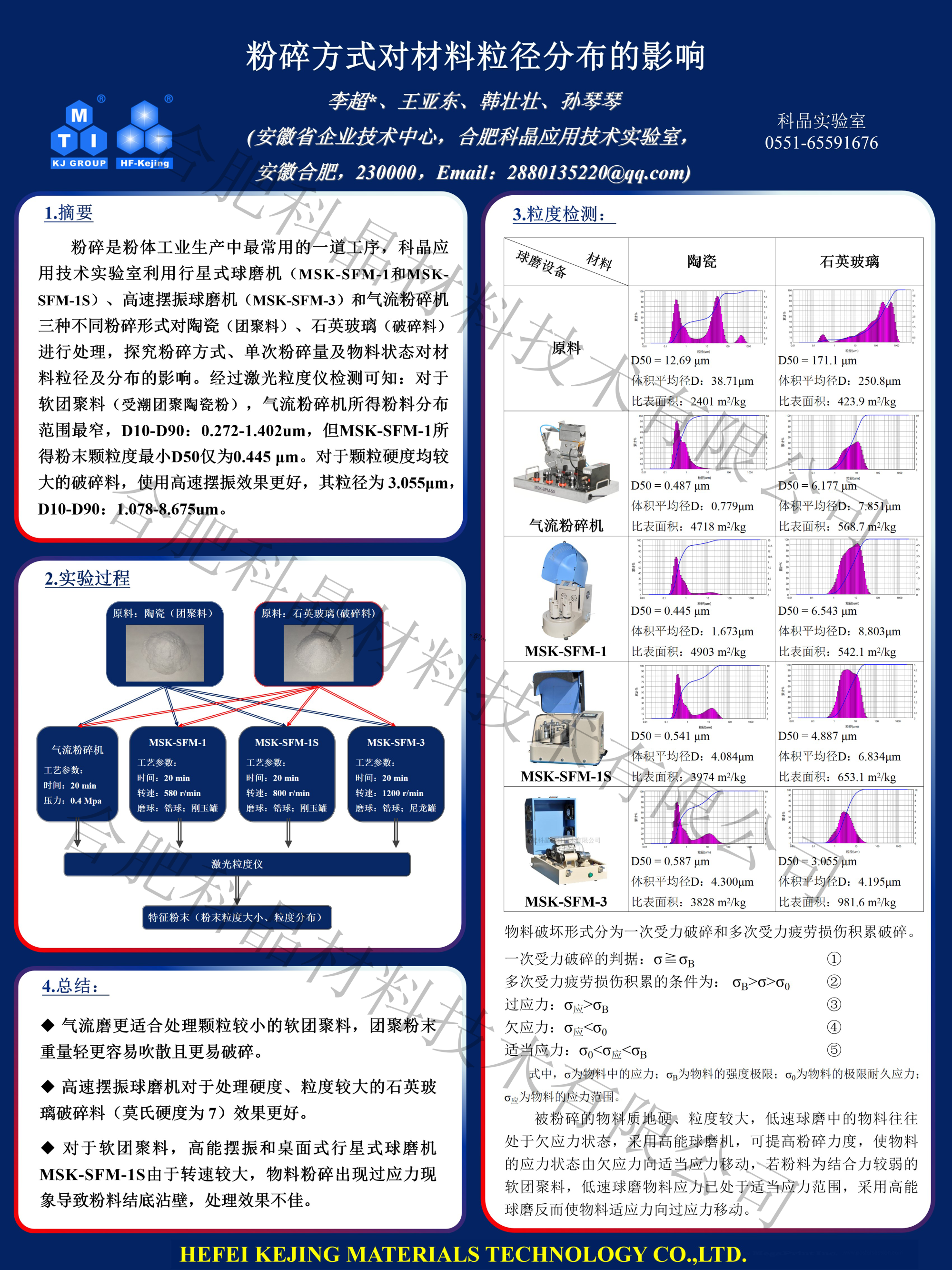 粉碎方式對材料粒徑分布的影響.png